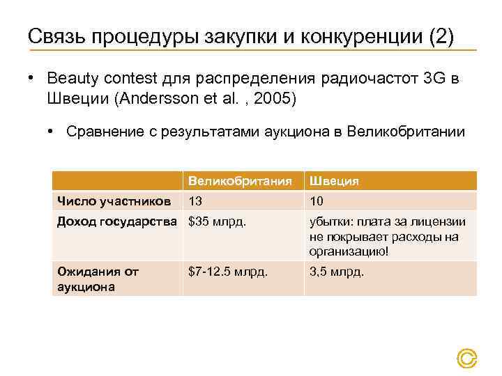 Связь процедуры закупки и конкуренции (2) • Beauty contest для распределения радиочастот 3 G