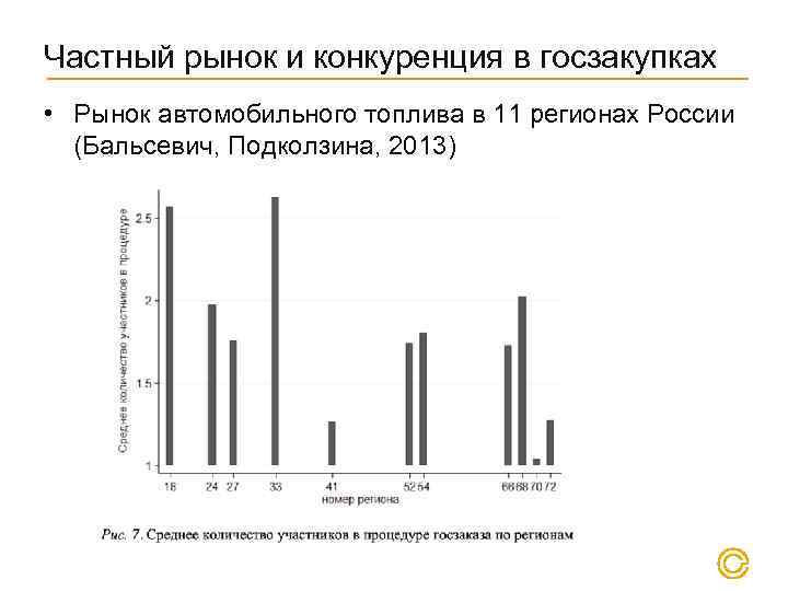 Частный рынок и конкуренция в госзакупках • Рынок автомобильного топлива в 11 регионах России