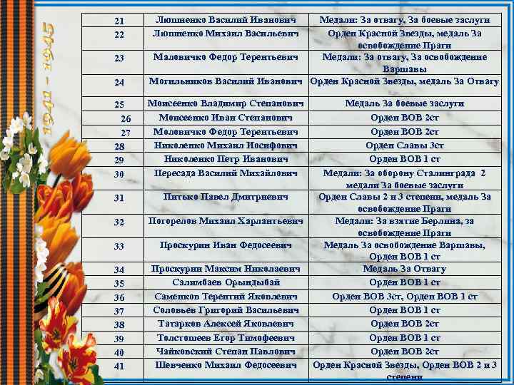 24 Медали: За отвагу, За боевые заслуги Орден Красной Звезды, медаль За освобождение Праги