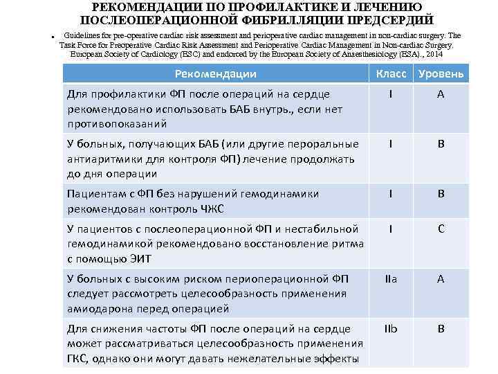 РЕКОМЕНДАЦИИ ПО ПРОФИЛАКТИКЕ И ЛЕЧЕНИЮ ПОСЛЕОПЕРАЦИОННОЙ ФИБРИЛЛЯЦИИ ПРЕДСЕРДИЙ . Guidelines for pre-operative cardiac risk