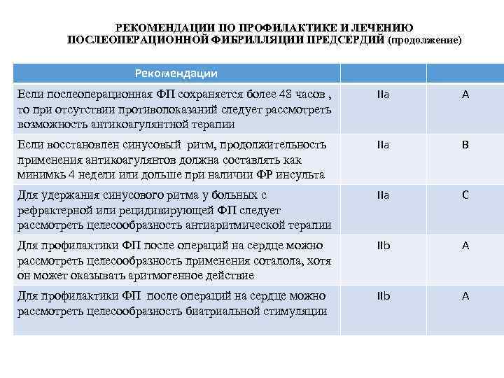 РЕКОМЕНДАЦИИ ПО ПРОФИЛАКТИКЕ И ЛЕЧЕНИЮ ПОСЛЕОПЕРАЦИОННОЙ ФИБРИЛЛЯЦИИ ПРЕДСЕРДИЙ (продолжение) Рекомендации Если послеоперационная ФП сохраняется