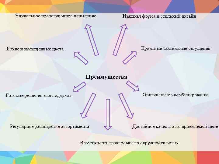 Уникальное прорезиненное напыление Изящная форма и стильный дизайн Приятные тактильные ощущения Яркие и насыщенные