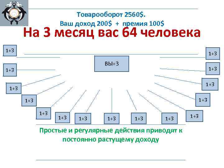 Ваш доход. Товарооборот аббревиатура. Что такое товарооборот приведенный. Как сделать товарооборот. Скрытый товарооборот.