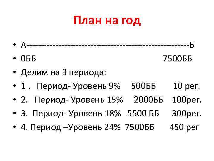 План на год • • А----------------------------Б 0 ББ 7500 ББ Делим на 3 периода: