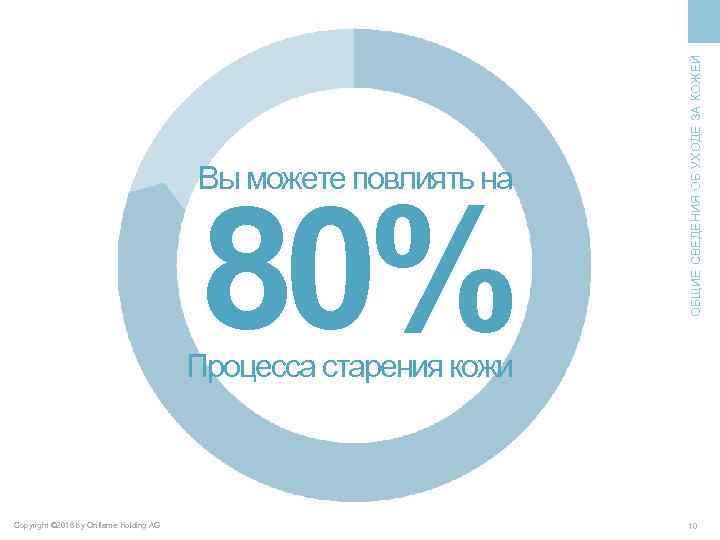 80% ОБЩИЕ СВЕДЕНИЯ ОБ УХОДЕ ЗА КОЖЕЙ Вы можете повлиять на Процесса старения кожи