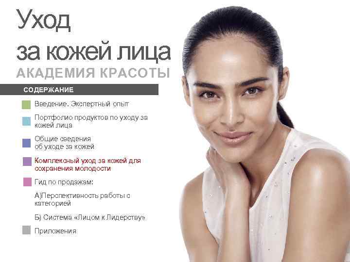 Уход за кожей лица АКАДЕМИЯ КРАСОТЫ СОДЕРЖАНИЕ Введение. Экспертный опыт Портфолио продуктов по уходу