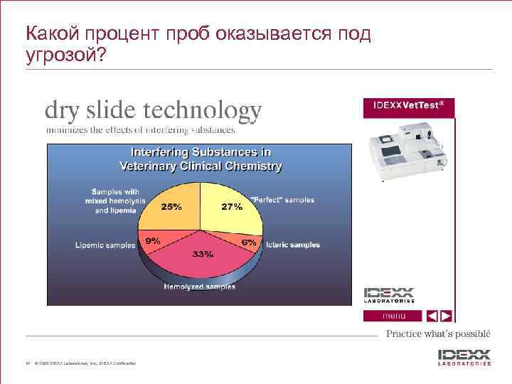 Какой процент проб оказывается под угрозой? l 54 Onl © 2004 IDEXX Laboratories, Inc.