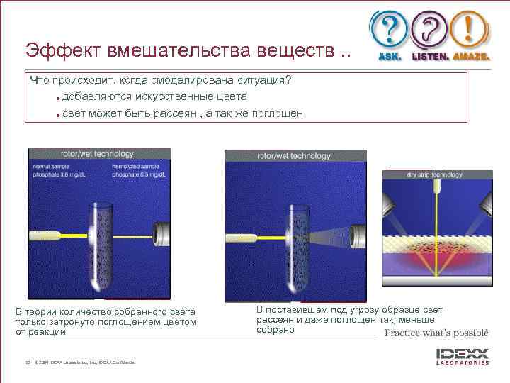 Эффект вмешательства веществ. . Что происходит, когда смоделирована ситуация? l добавляются искусственные цвета l