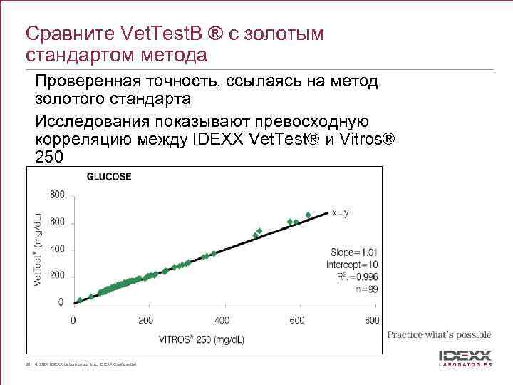 Why IDEXX Vet. Test? Сравните Vet. Test. В ® с золотым стандартом метода Проверенная