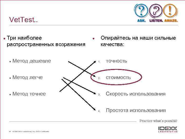 Vet. Test. . l Три наиболее распространенных возражения Опирайтесь на наши сильные качества: l