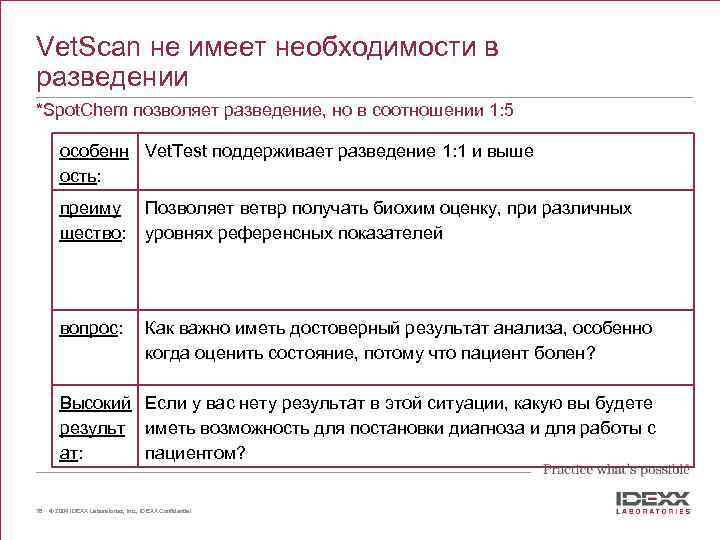 Vet. Scan не имеет необходимости в разведении *Spot. Chem позволяет разведение, но в соотношении