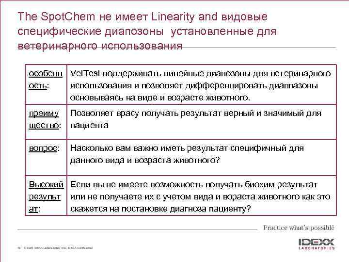 The Spot. Chem не имеет Linearity and видовые специфические диапозоны установленные для ветеринарного использования