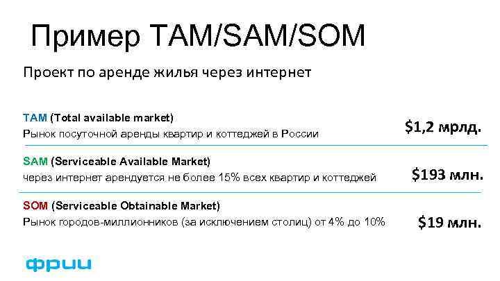 Пример TAM/SOM Проект по аренде жилья через интернет TAM (Total available market) Рынок посуточной