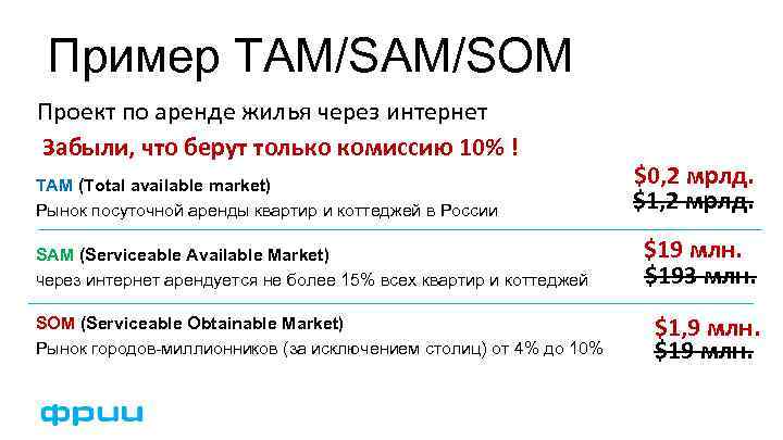 Пример TAM/SOM Проект по аренде жилья через интернет Забыли, что берут только комиссию 10%