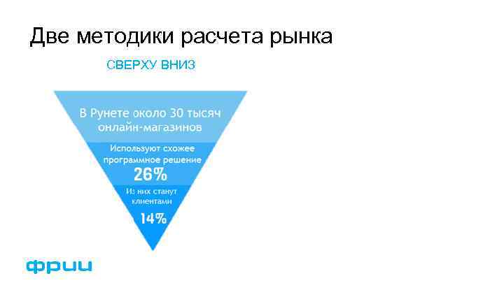 Две методики расчета рынка СВЕРХУ ВНИЗ 