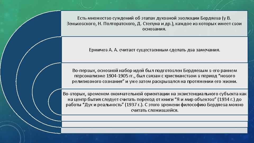 Есть множество суждений об этапах духовной эволюции Бердяева (у В. Зеньковского, Н. Полторатского, Д.