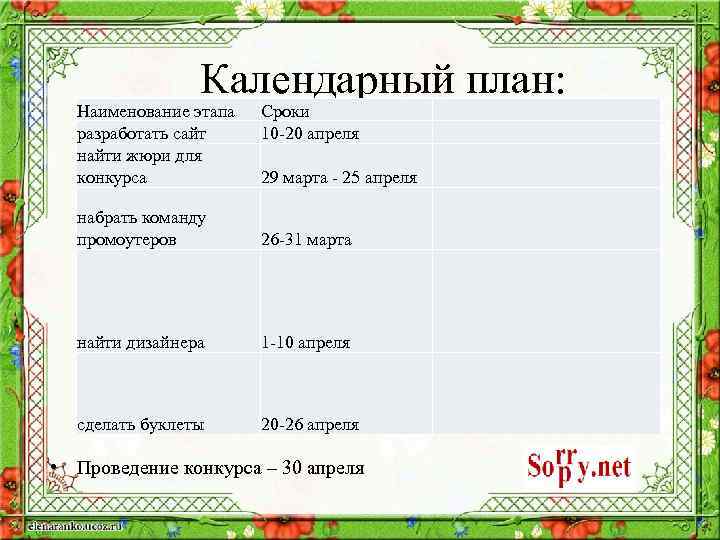 Календарный план: Наименование этапа разработать сайт найти жюри для конкурса Сроки 10 -20 апреля