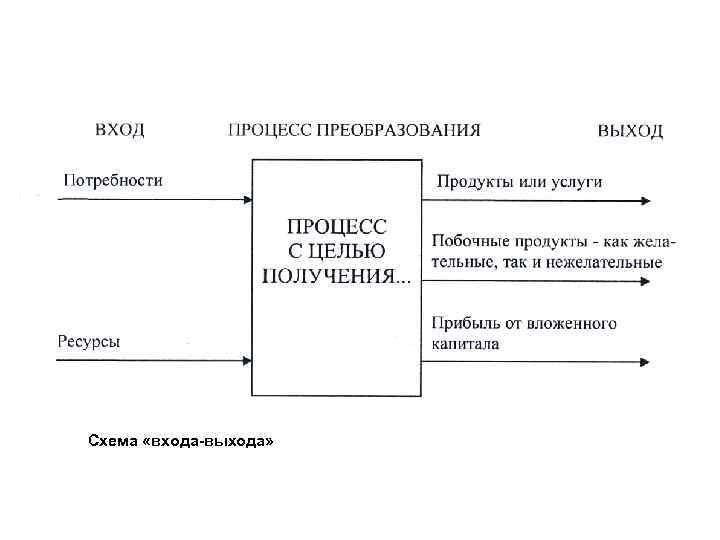 Схема «входа-выхода» 