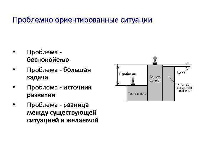 Проблемно ориентированные ситуации • • Проблема беспокойство Проблема - большая задача Проблема - источник