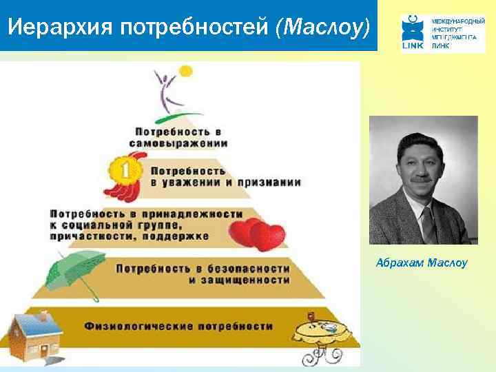 Иерархия потребностей (Маслоу) Абрахам Маслоу 