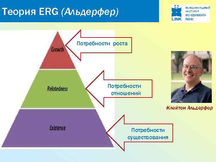 Потребности роста