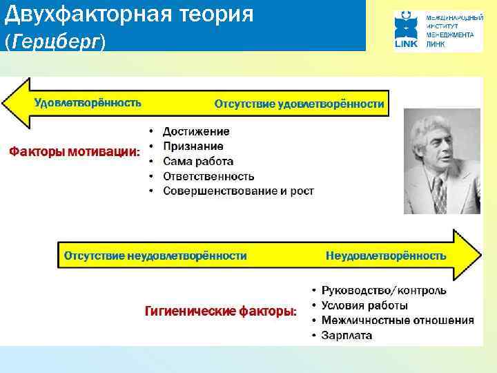 Двухфакторная теория (Герцберг) 