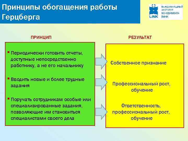 Принцип результата. Работы Герцберга. Концепция обогащения труда Герцберга. Принцип теории Герцберга. Принципы обогащения.