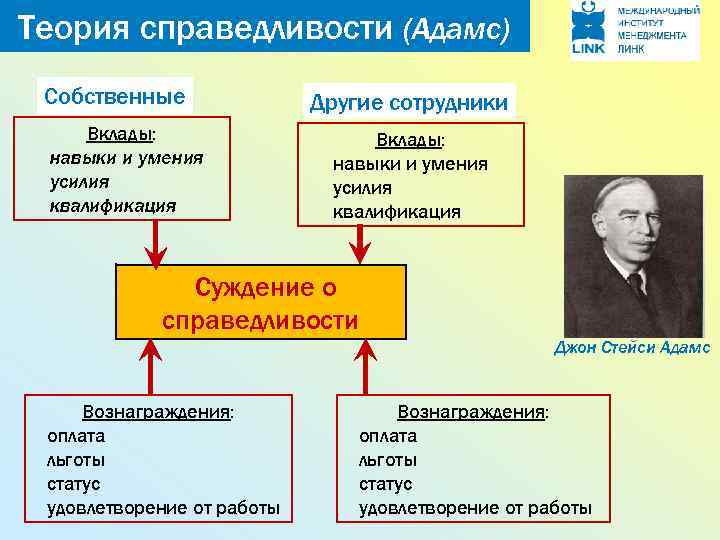 С точки зрения справедливости. Теория Дж Адамса. Теория равенства Джона Адамса. Джон Адамс теория. Теория справедливости Дж Адамса.