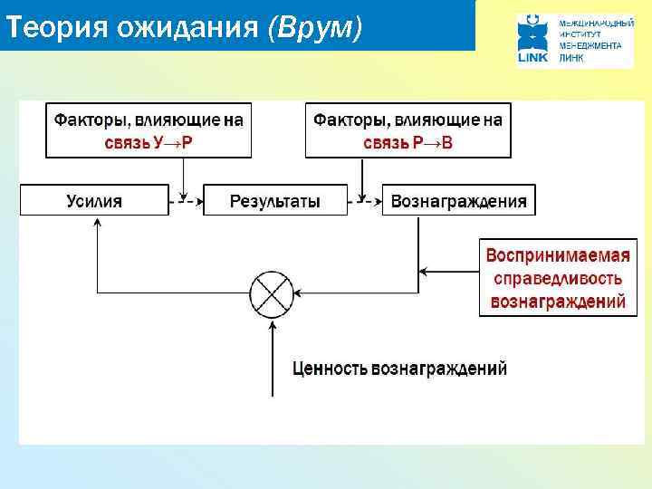 Теория ожидания (Врум) 