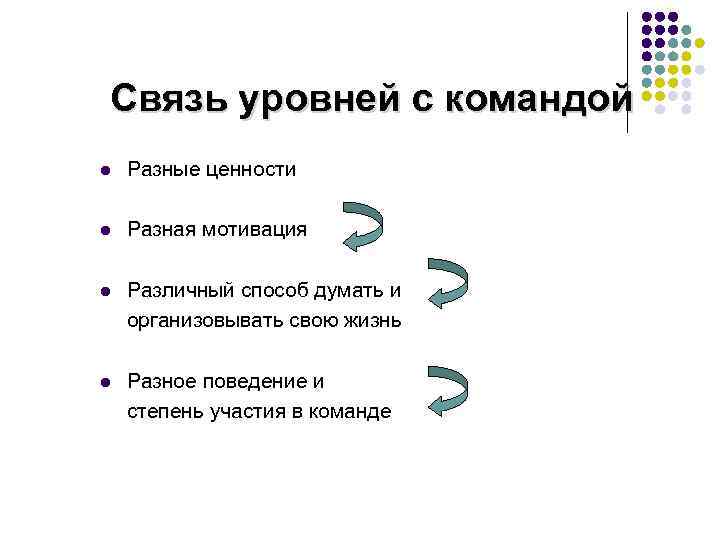 Связь уровней с командой l Разные ценности l Разная мотивация l Различный способ думать