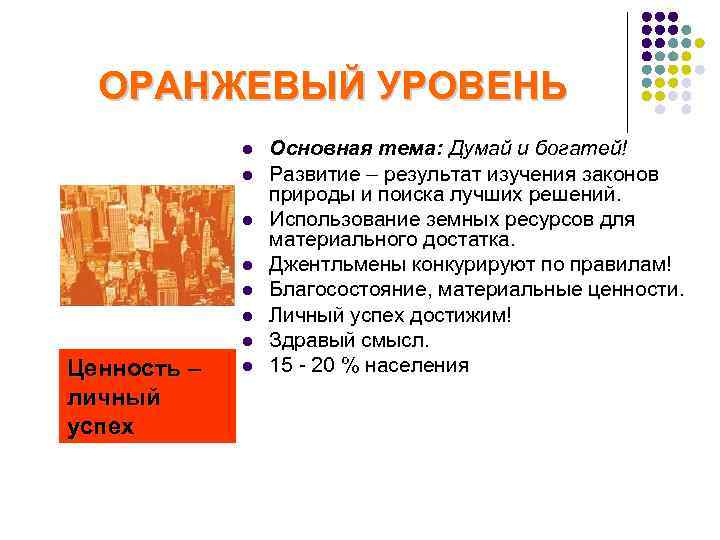 Orange уровни