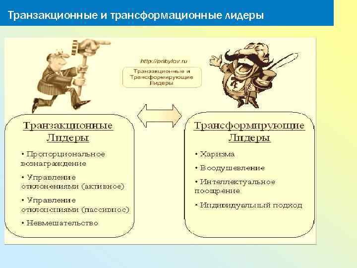 Транзакционные и трансформационные лидеры 