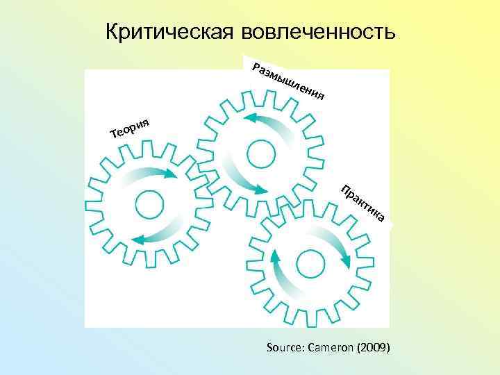 Критическая вовлеченность Раз м ыш лен ия я и еор Т Пр ак ти