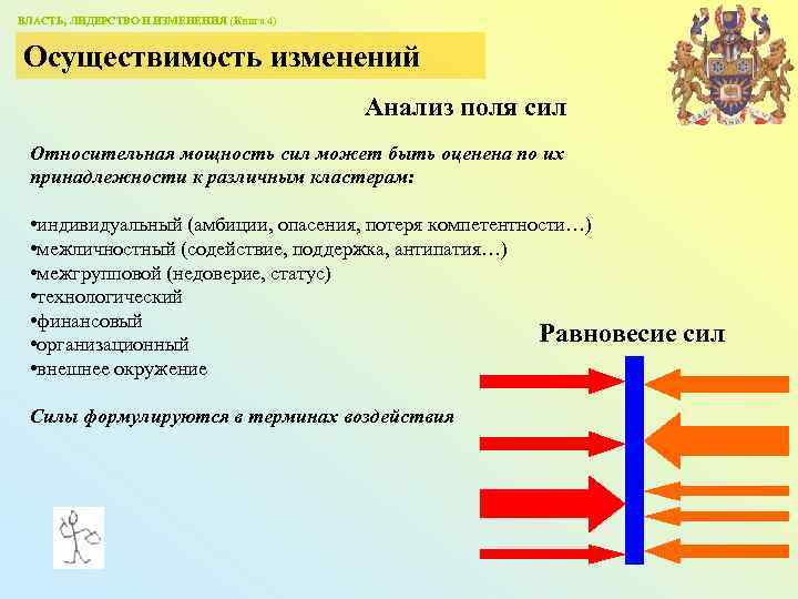 ВЛАСТЬ, ЛИДЕРСТВО И ИЗМЕНЕНИЯ (Книга 4) Осуществимость изменений Анализ поля сил Относительная мощность сил