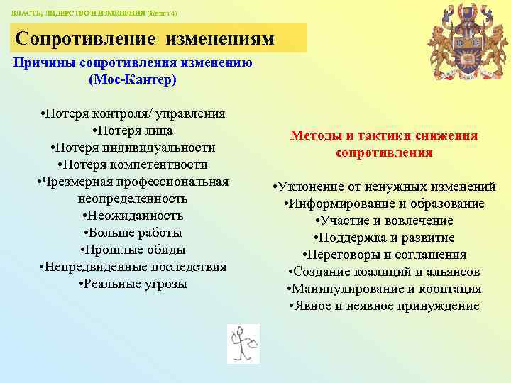 ВЛАСТЬ, ЛИДЕРСТВО И ИЗМЕНЕНИЯ (Книга 4) Сопротивление изменениям Причины сопротивления изменению (Мос-Кантер) • Потеря