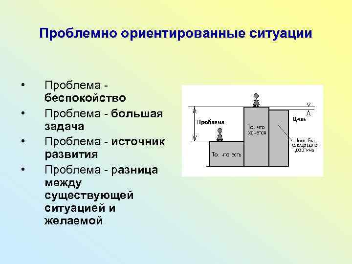 Проблемно ориентированные ситуации • • Проблема беспокойство Проблема - большая задача Проблема - источник