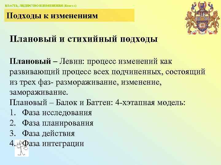 ВЛАСТЬ, ЛИДЕРСТВО И ИЗМЕНЕНИЯ (Книга 4) Подходы к изменениям Плановый и стихийный подходы Плановый