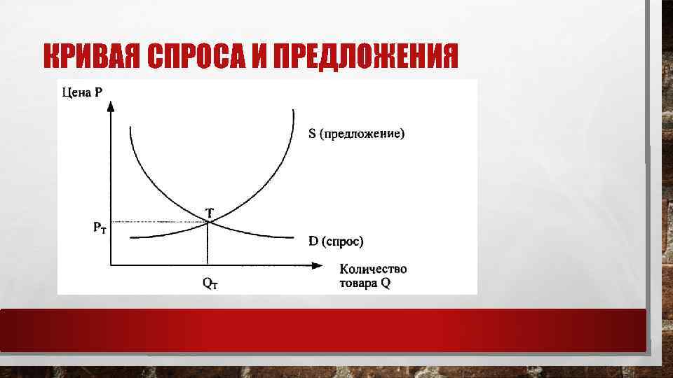 Кривые спроса и предложения рисунок