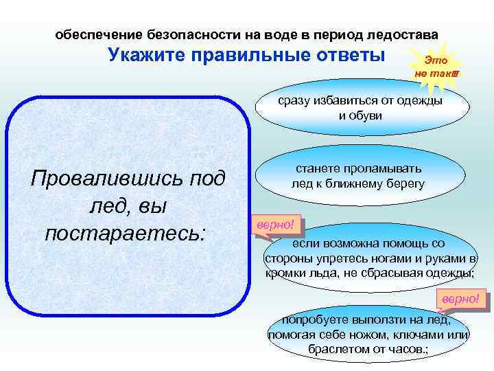 обеспечение безопасности на воде в период ледостава Укажите правильные ответы Это не так!!! сразу