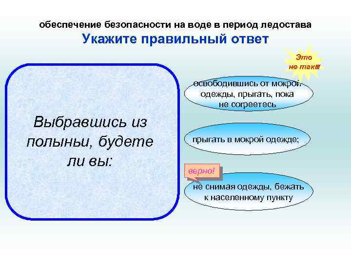 обеспечение безопасности на воде в период ледостава Укажите правильный ответ Это не так!!! освободившись