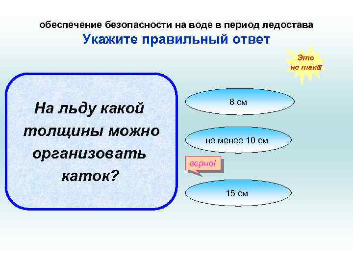 обеспечение безопасности на воде в период ледостава Укажите правильный ответ Это не так!!! На