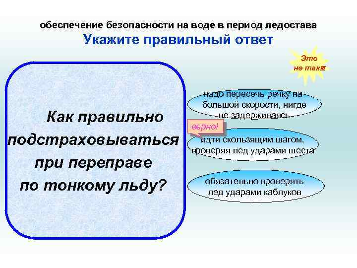 обеспечение безопасности на воде в период ледостава Укажите правильный ответ Это не так!!! Как