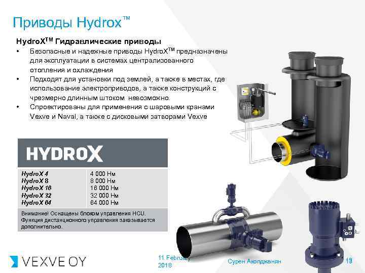 Приводы Hydrox™ Hydro. XTM Гидравлические приводы • • • Безопасные и надежные приводы Hydro.