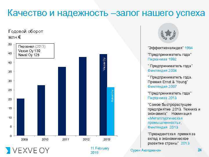 Качество и надежность –залог нашего успеха Годовой оборот млн € 45 Персонал (2013) Henkilömäärä