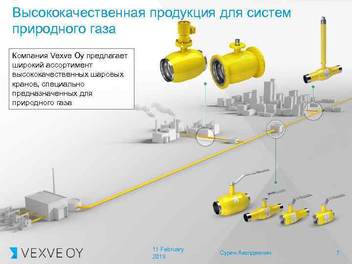 Высококачественная продукция для систем природного газа Компания Vexve Oy предлагает широкий ассортимент высококачественных шаровых