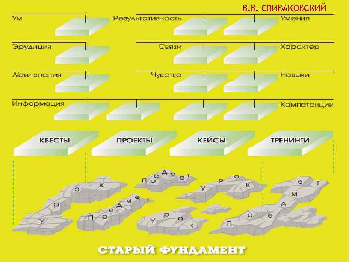 В. В. СПИВАКОВСКИЙ 