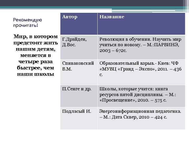 Рекомендую прочитать! Мир, в котором предстоит жить нашим детям, меняется в четыре раза быстрее,