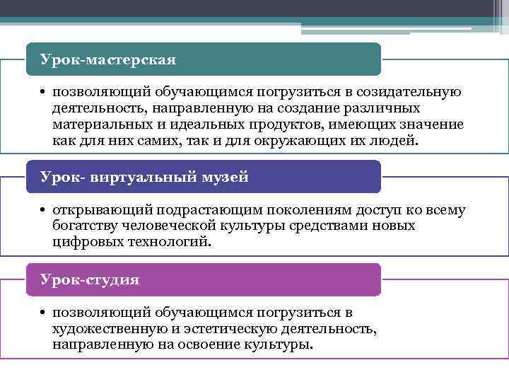 Урок-мастерская • позволяющий обучающимся погрузиться в созидательную деятельность, направленную на создание различных материальных и