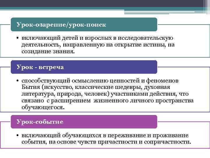 Урок-озарение/урок-поиск • включающий детей и взрослых в исследовательскую деятельность, направленную на открытие истины, на