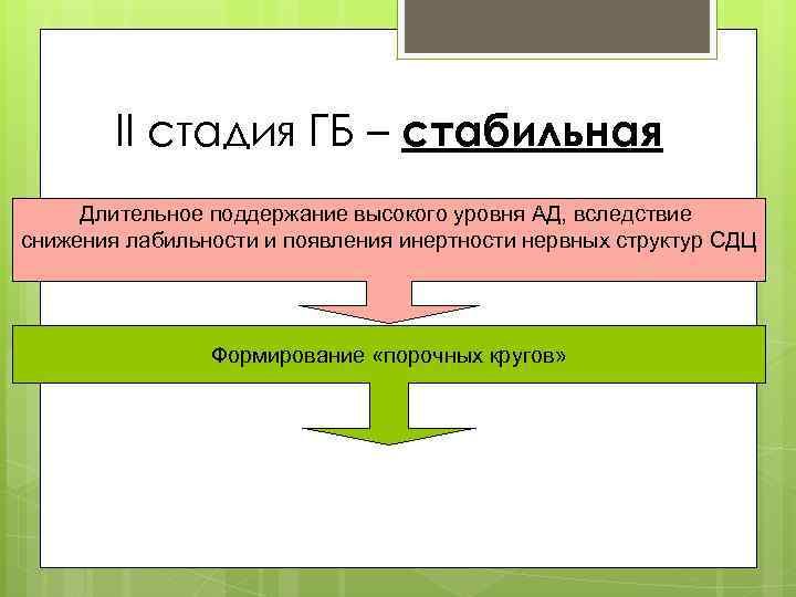 II стадия ГБ – стабильная Длительное поддержание высокого уровня АД, вследствие снижения лабильности и